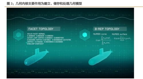 工業(yè)軟件底層技術(shù)架構(gòu)解析 從核心算法到開發(fā)實踐