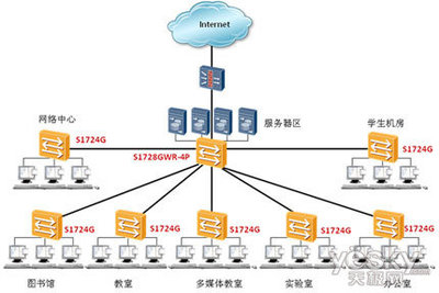 華為率先推出支持IEEE 802.3az標準的企業網交換機，引領綠色網絡服務新趨勢