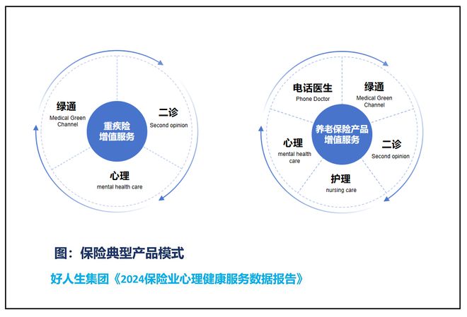 解讀保險業心理健康服務報告 保險與心理健康服務深度融合，未來可期？