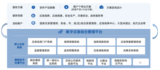 京辰智聯 前瞻性信息咨詢服務引領智慧決策新時代