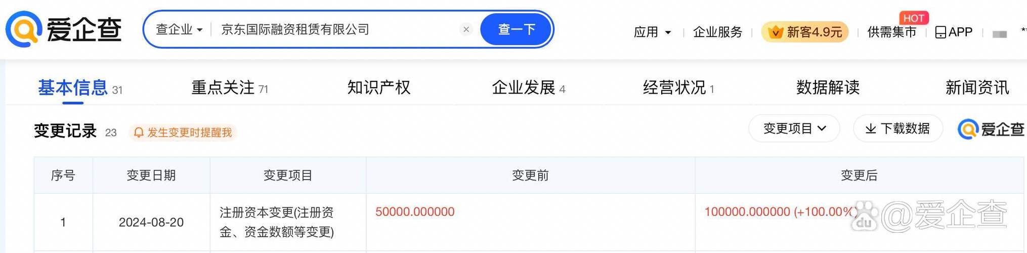 【京東國際融資租賃公司增資5億】